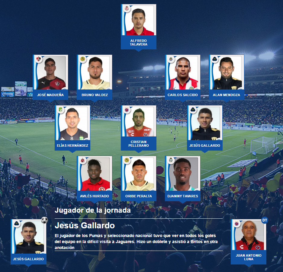 El11 idea de la jornada 12 del futbol mexicano clausura 2017